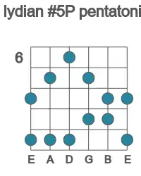 Guitar scale for Ab lydian #5P pentatonic in position 6